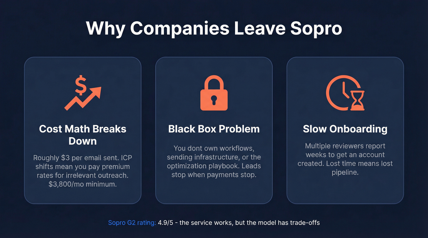 Three key reasons companies leave Sopro visualized