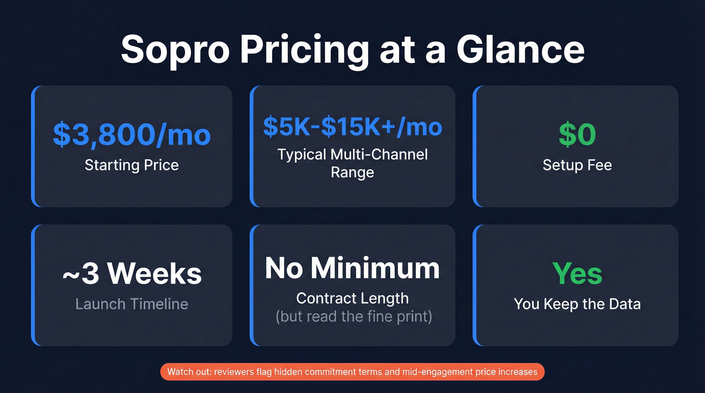 Sopro pricing breakdown with key cost details
