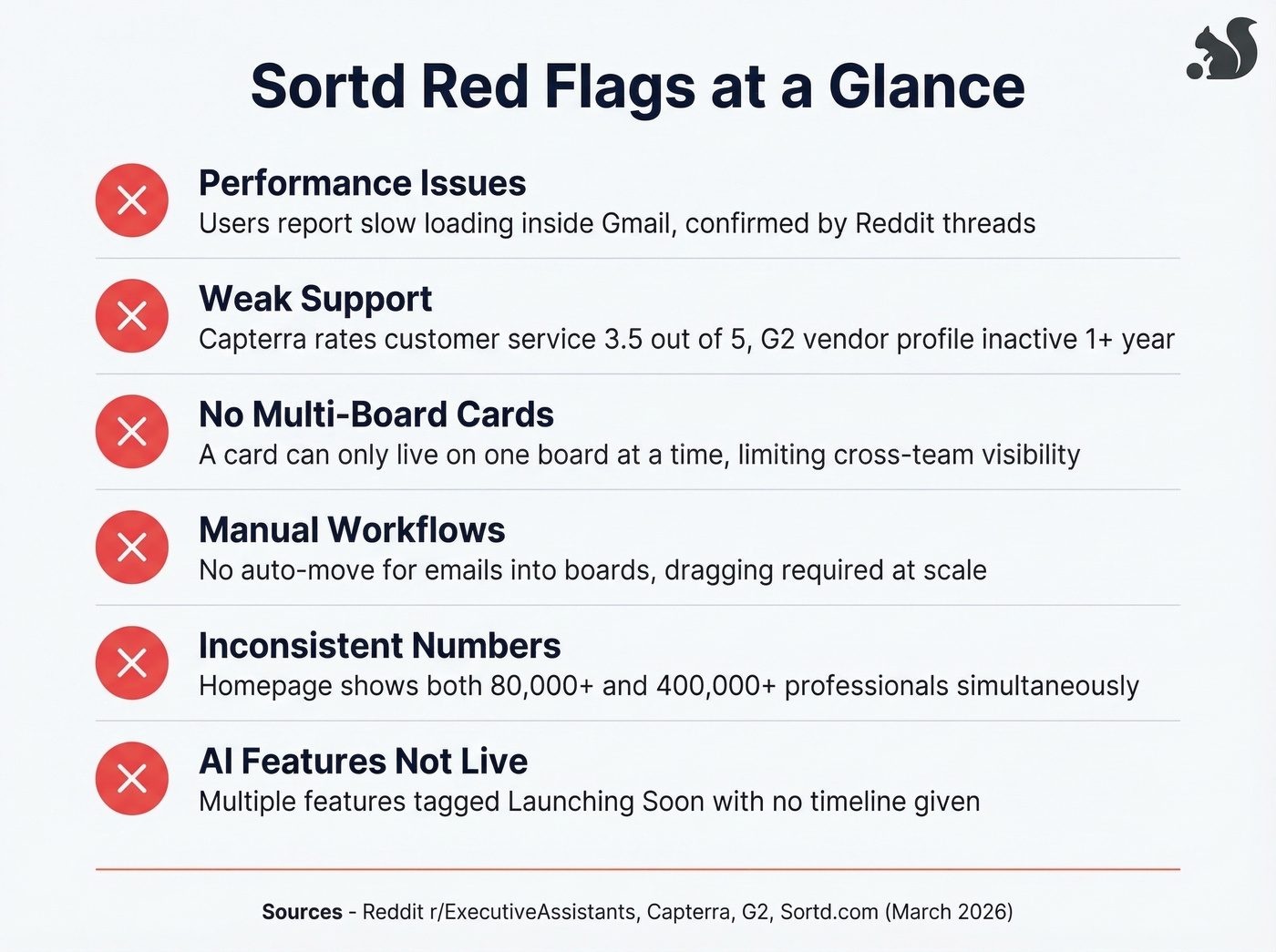 Sortd key limitations and red flags summary