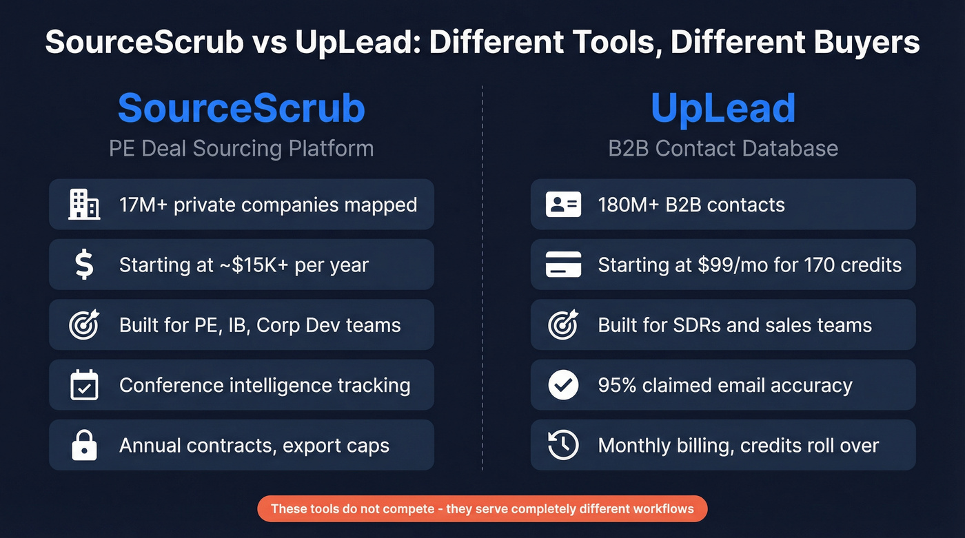SourceScrub vs UpLead head-to-head comparison diagram