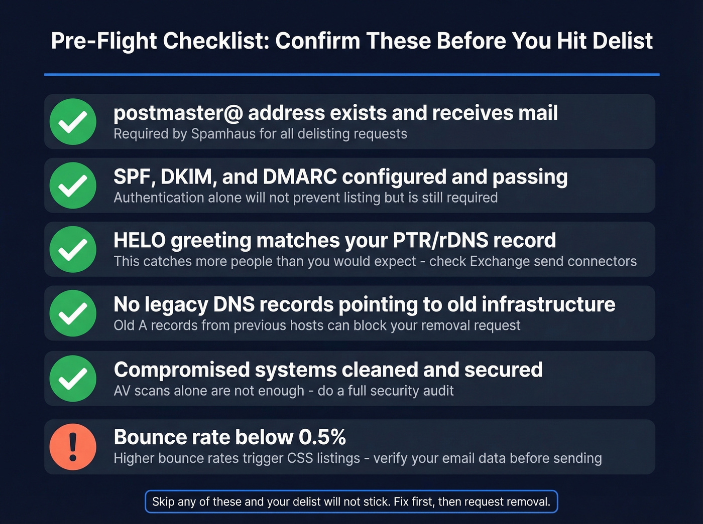 Pre-delisting checklist with pass-fail indicators