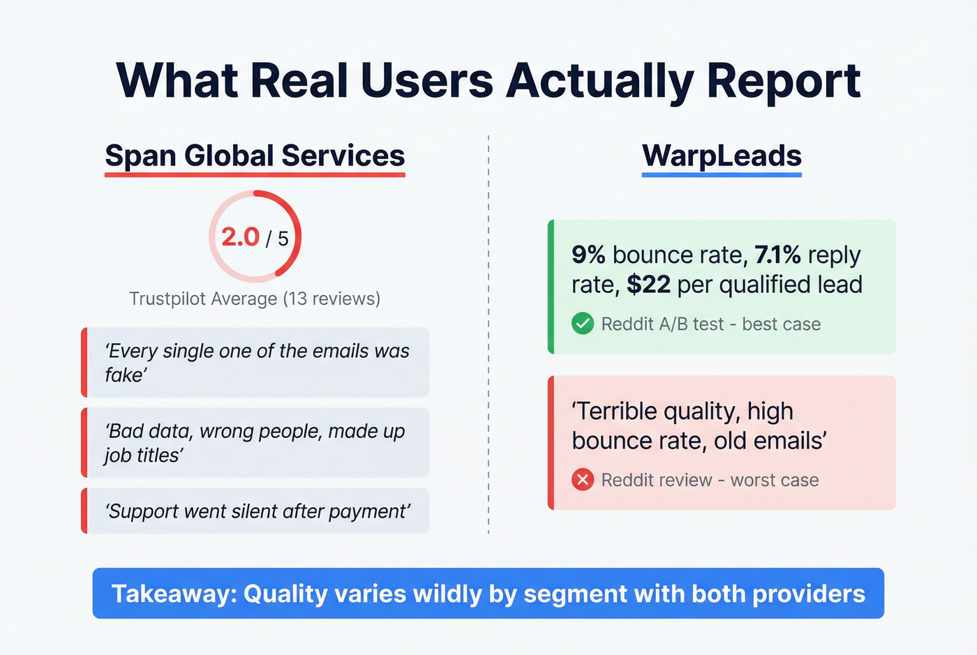 User review scores and sentiment for both platforms