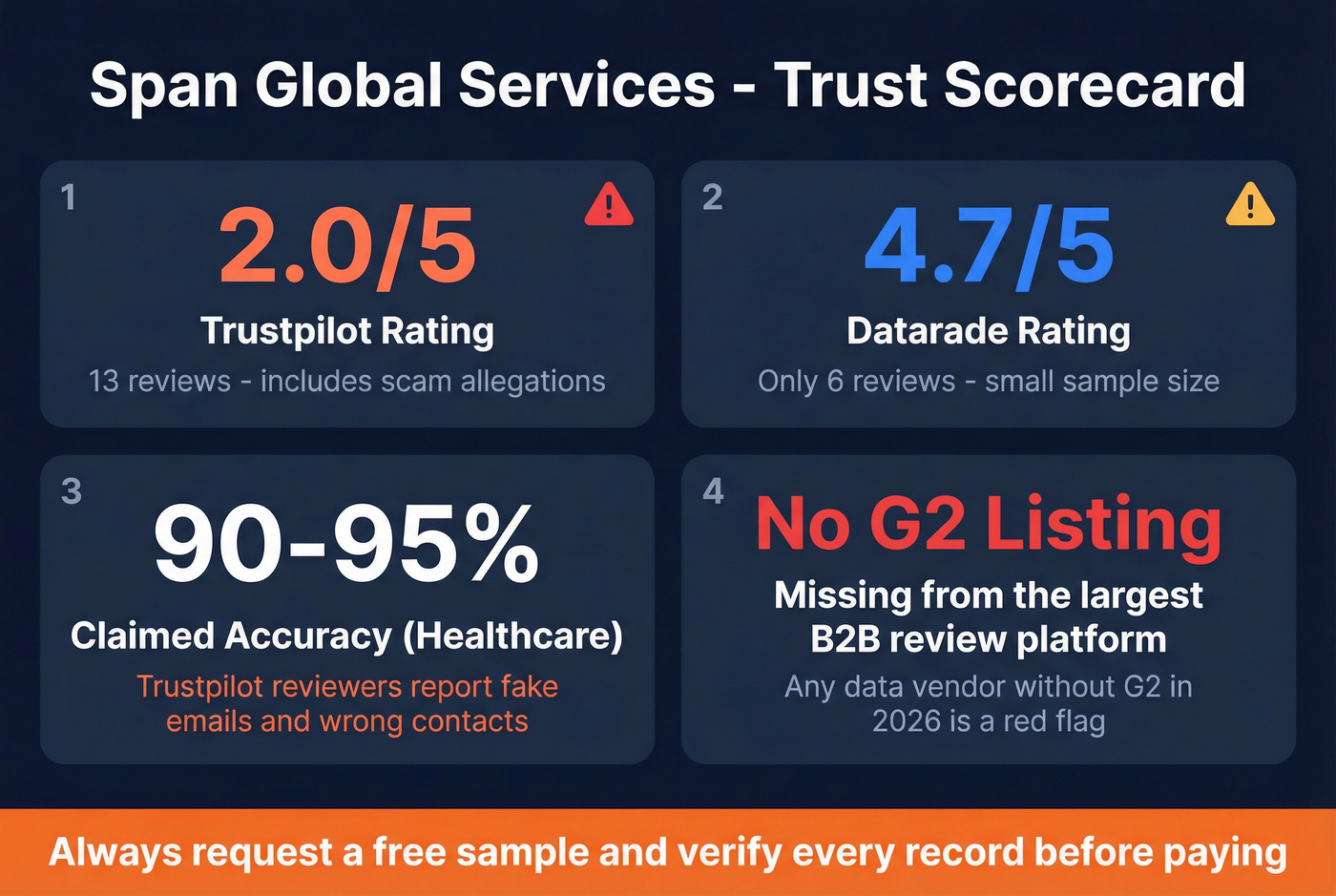 Span Global Services trust signals and risk indicators