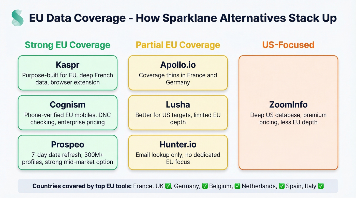 EU data coverage strength map across Sparklane alternatives