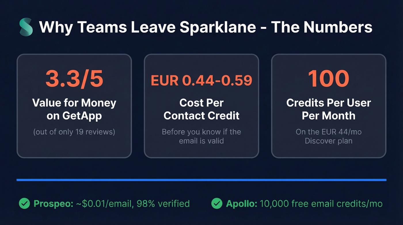 Sparklane review scores and credit cost breakdown