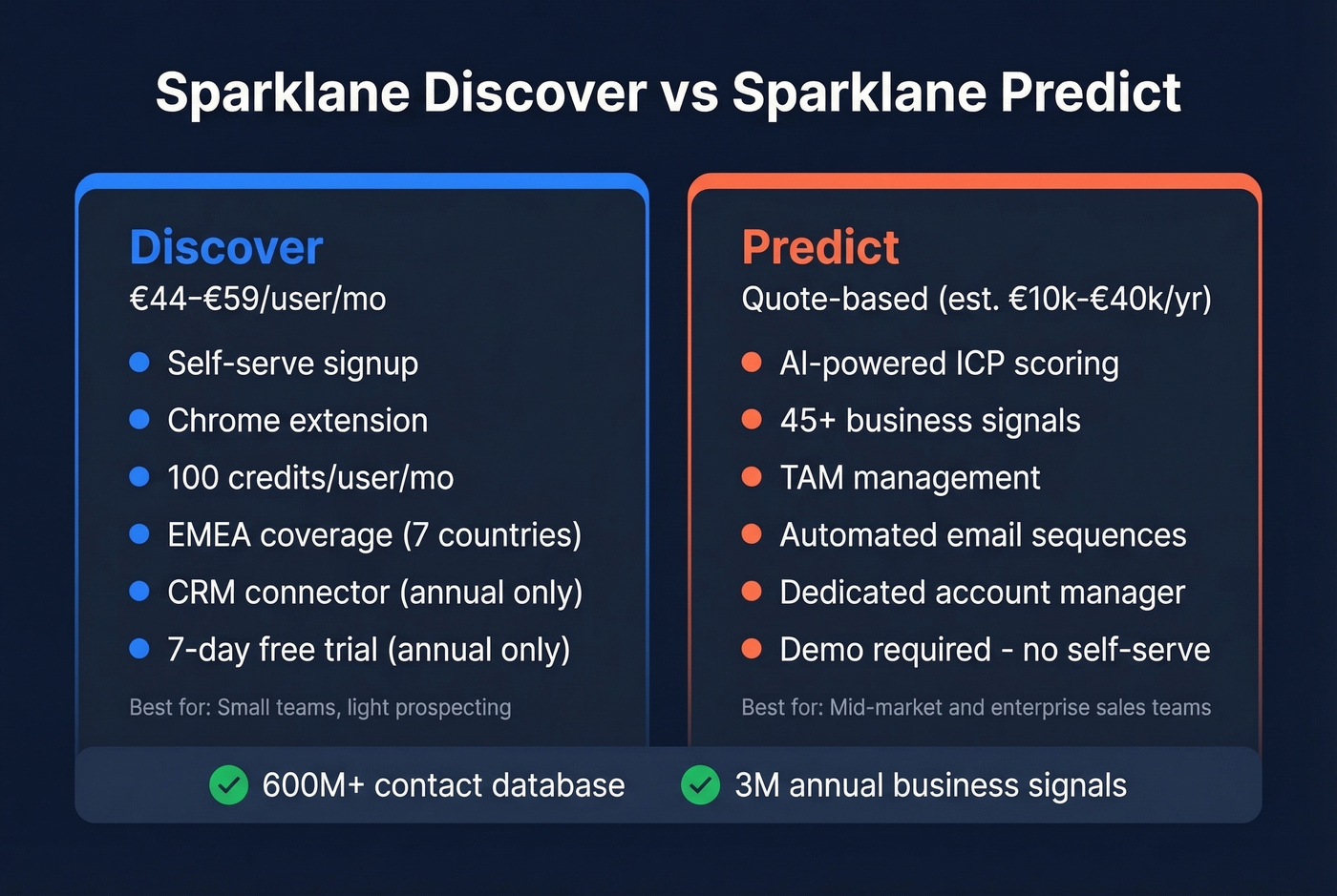 Sparklane Discover vs Predict feature comparison