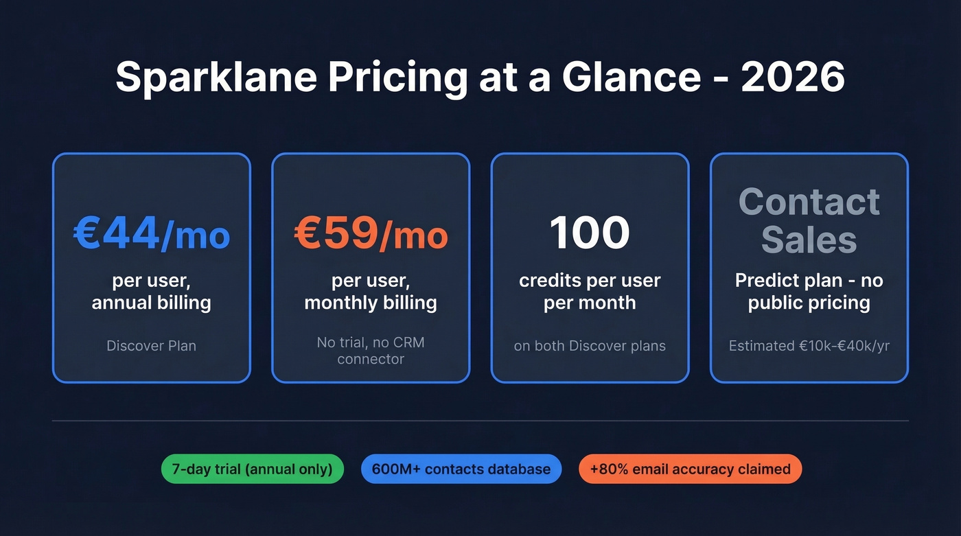 Sparklane pricing quick summary with key numbers