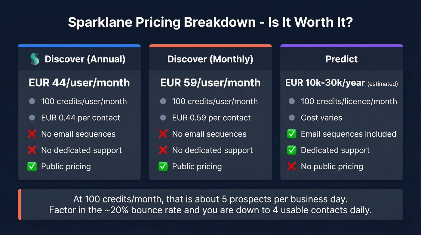Sparklane pricing tiers visual comparison with cost analysis