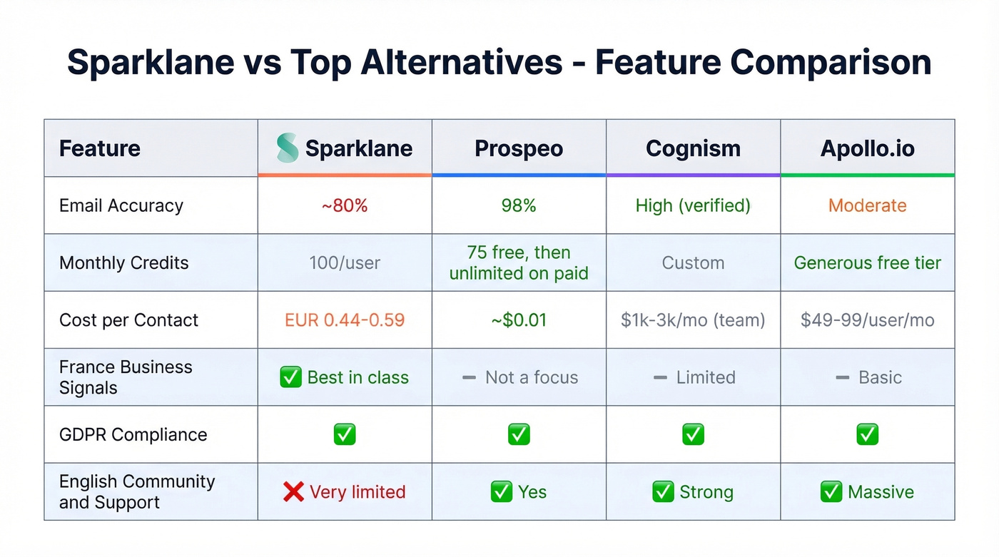 Sparklane vs alternatives comparison across key features