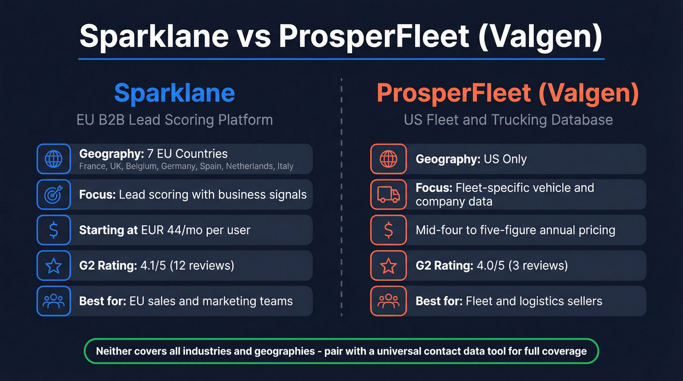 Sparklane vs ProsperFleet head-to-head comparison diagram