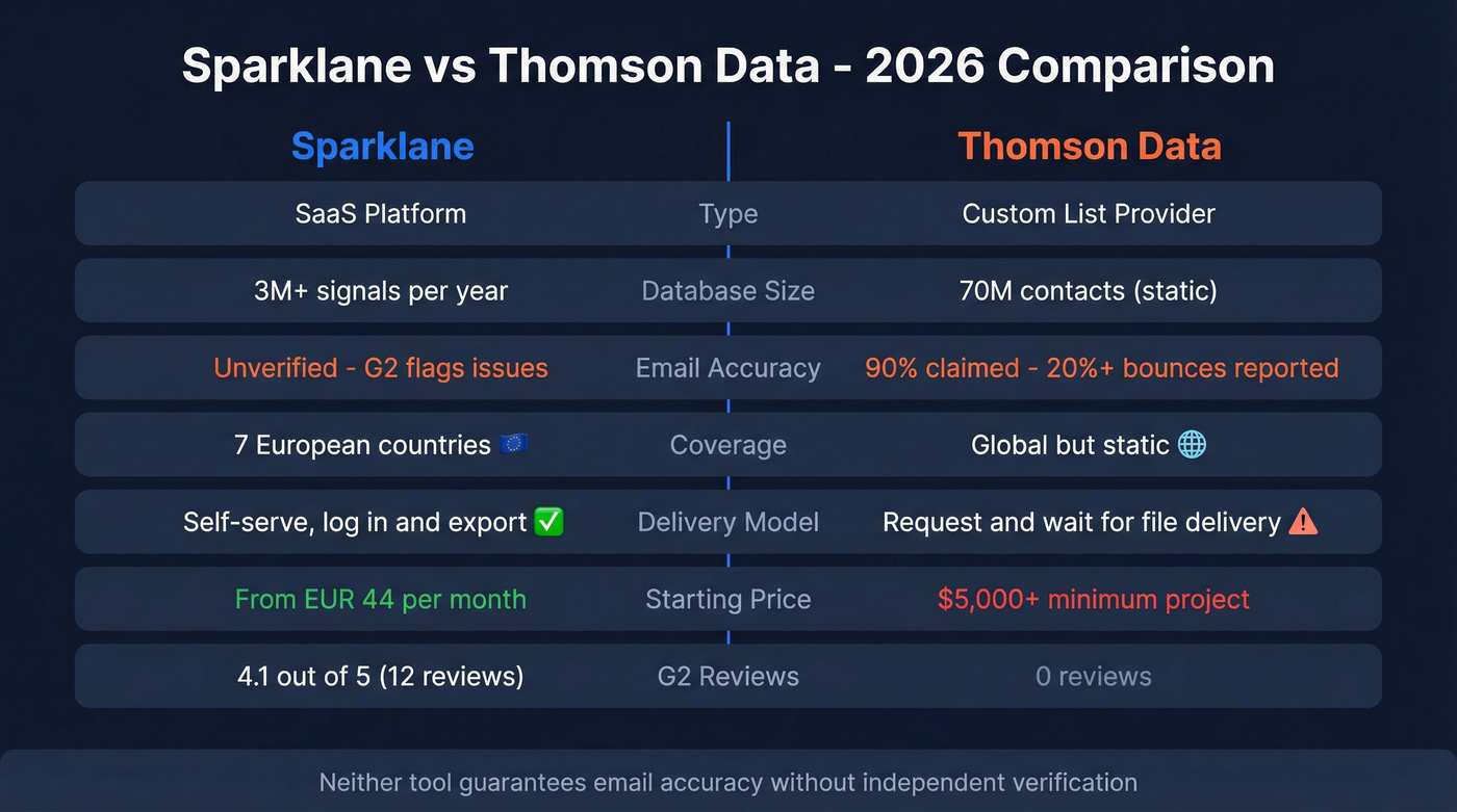 Sparklane vs Thomson Data head-to-head feature comparison