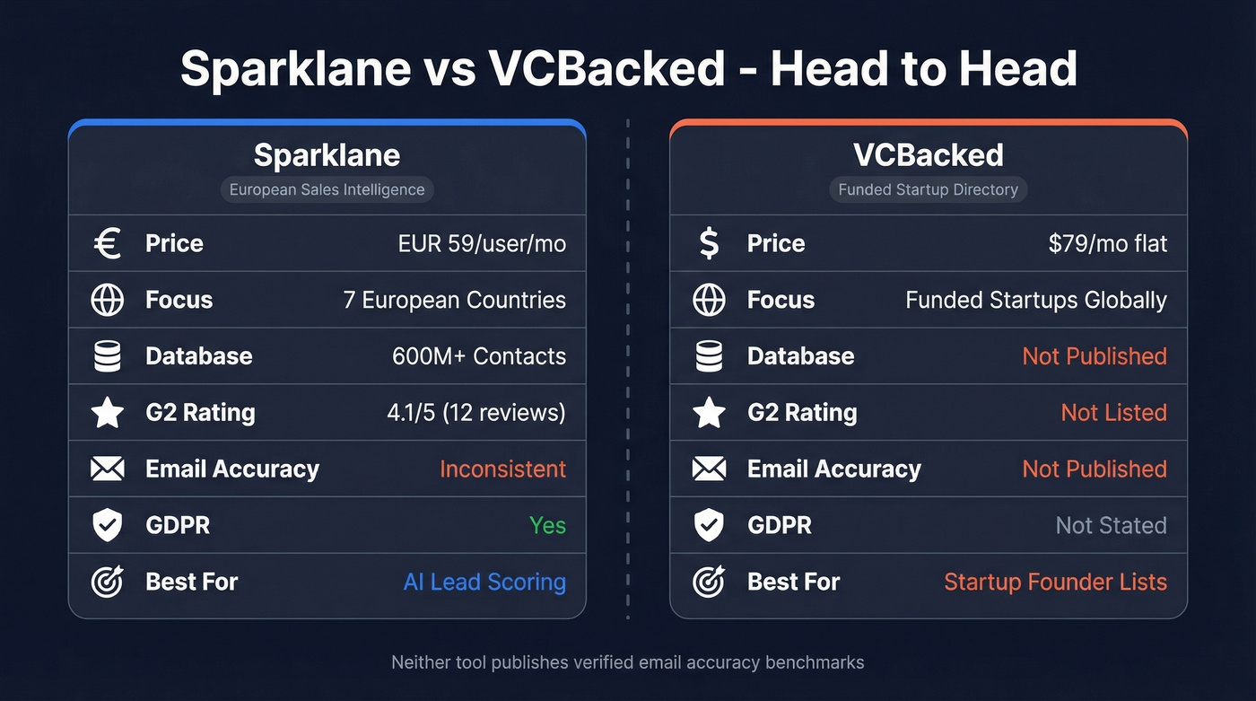 Sparklane vs VCBacked head-to-head feature comparison diagram