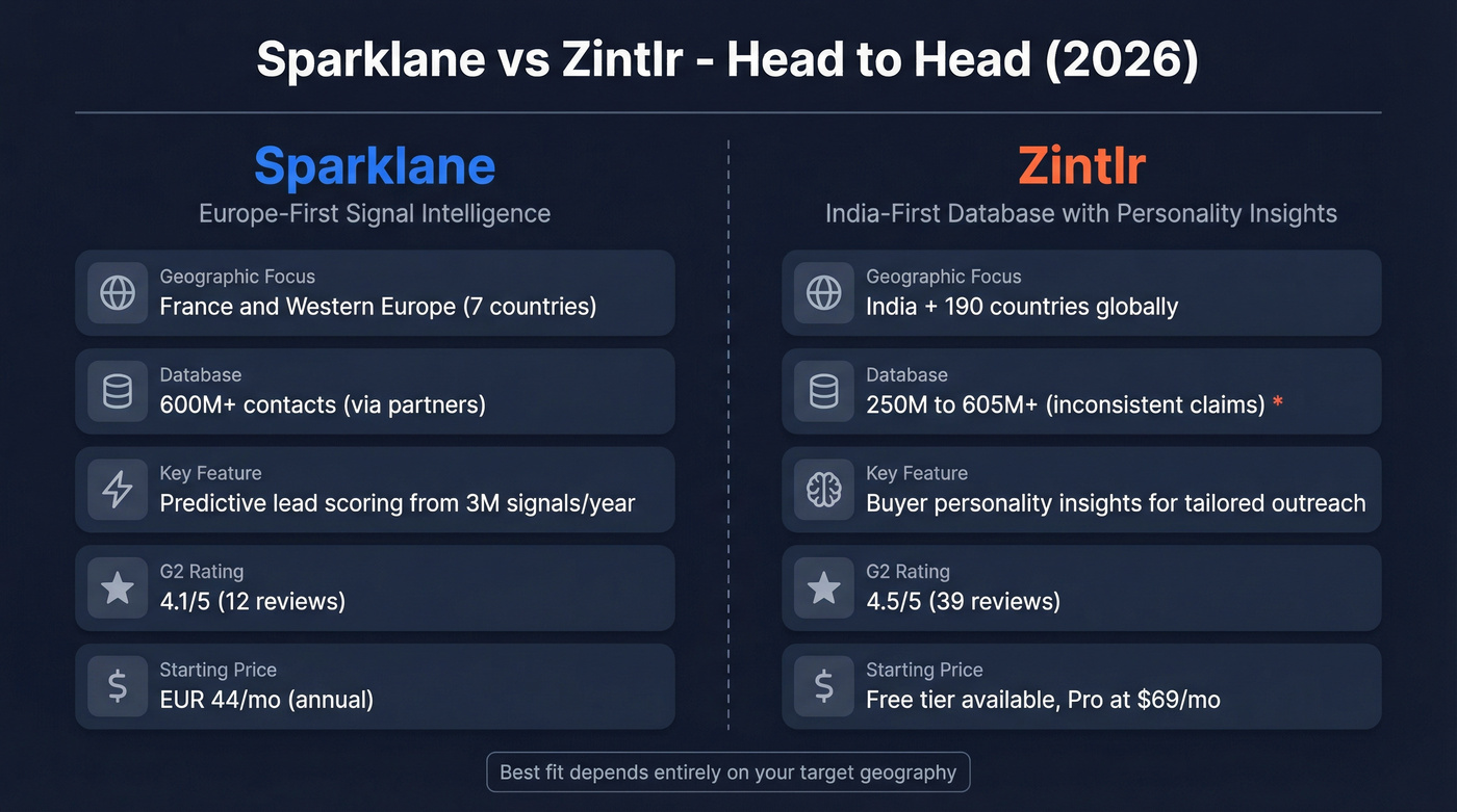 Sparklane vs Zintlr head-to-head comparison overview