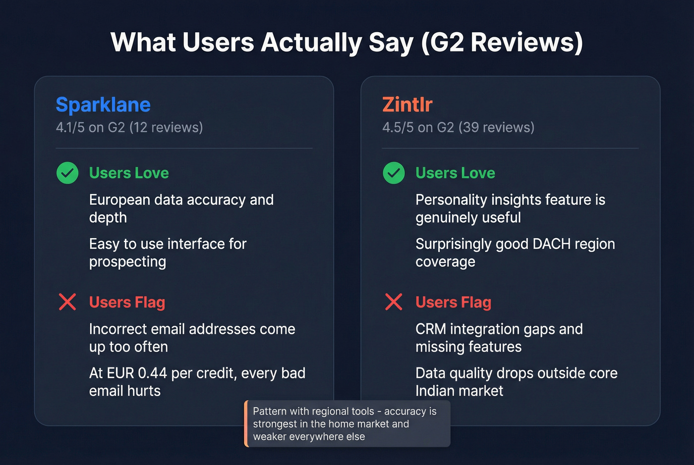 G2 review highlights for Sparklane and Zintlr users