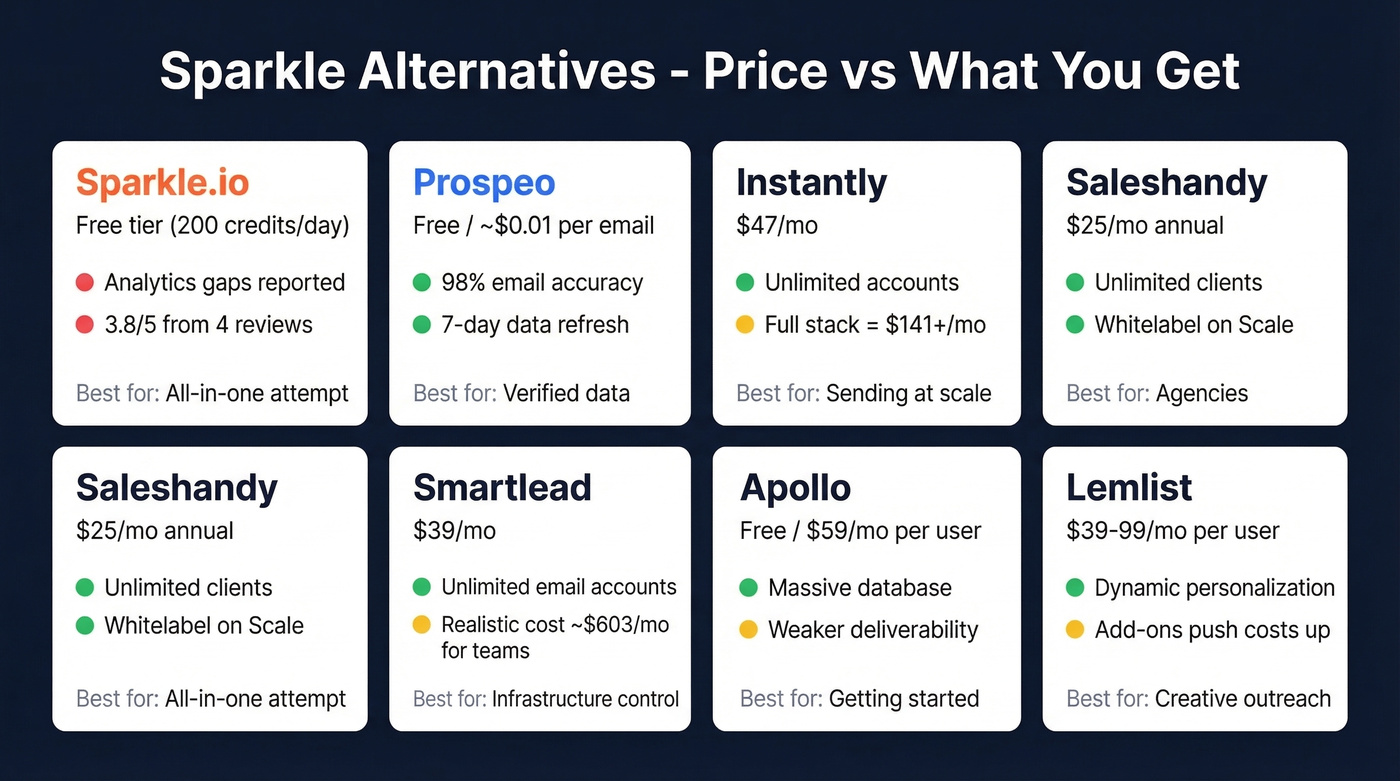 Sparkle alternatives pricing and feature comparison grid