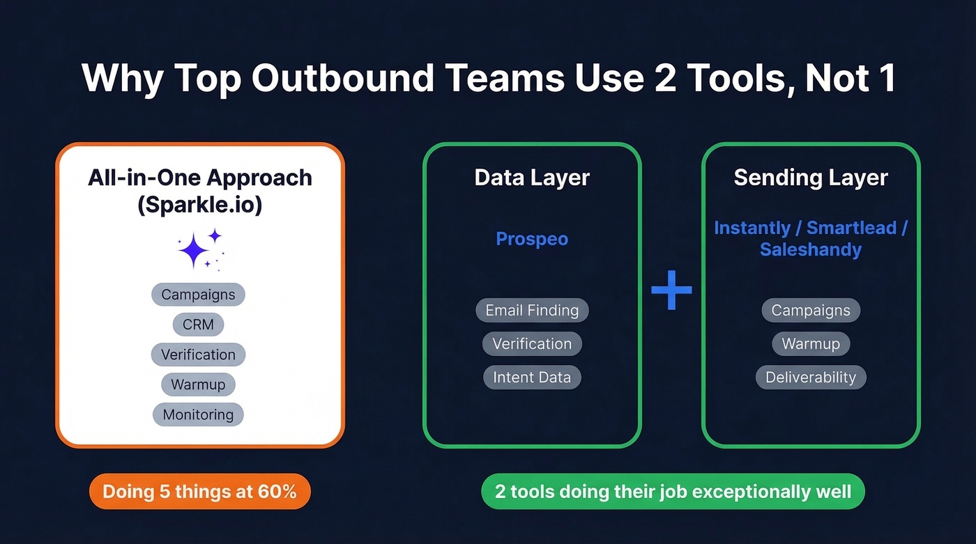 Two-tool stack approach vs all-in-one comparison