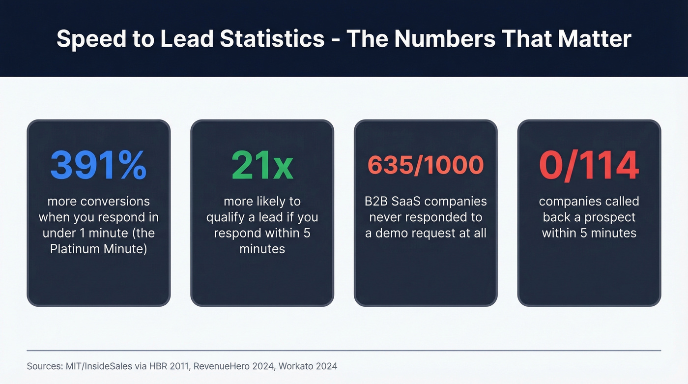 Key speed to lead statistics summary card