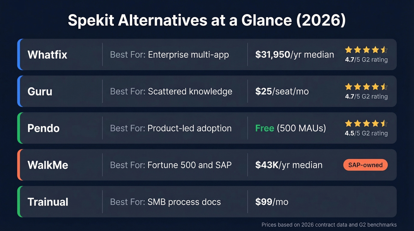 Spekit alternatives comparison with pricing and ratings