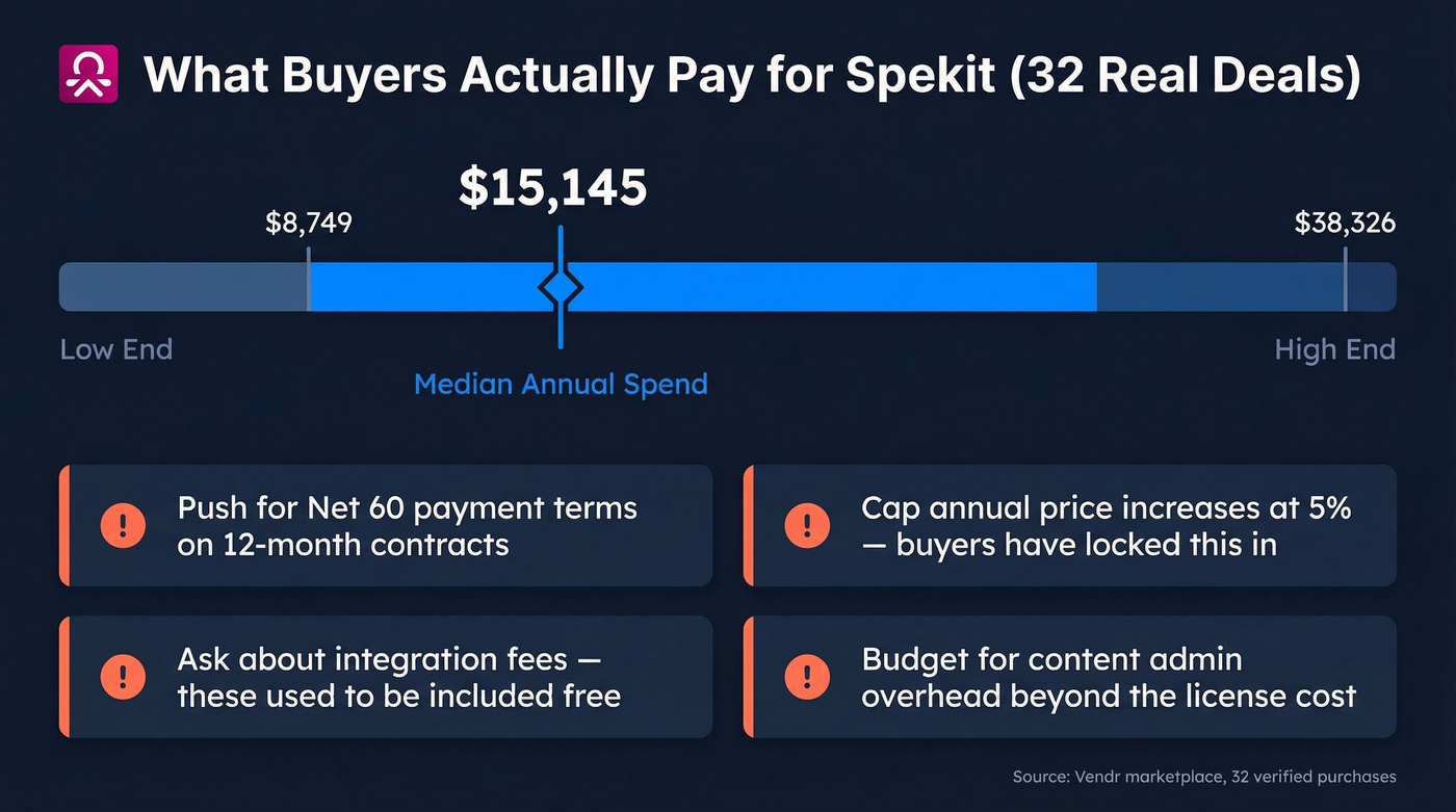 Spekit real buyer pricing range visualization