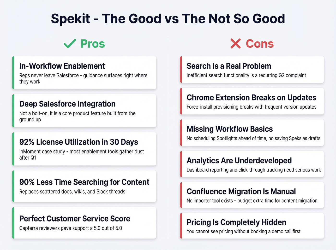 Spekit pros versus cons visual breakdown