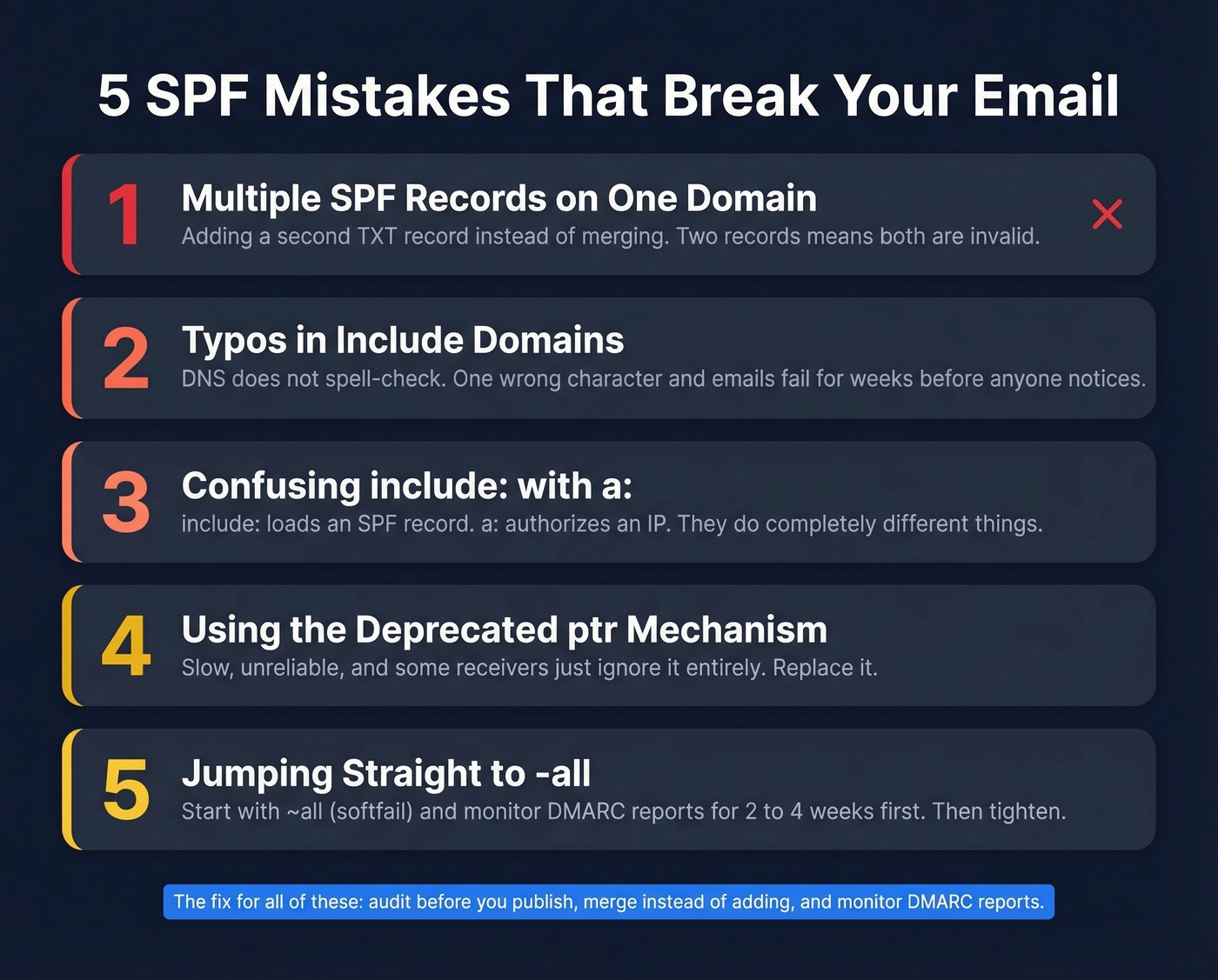 Top 5 SPF mistakes with visual warning indicators