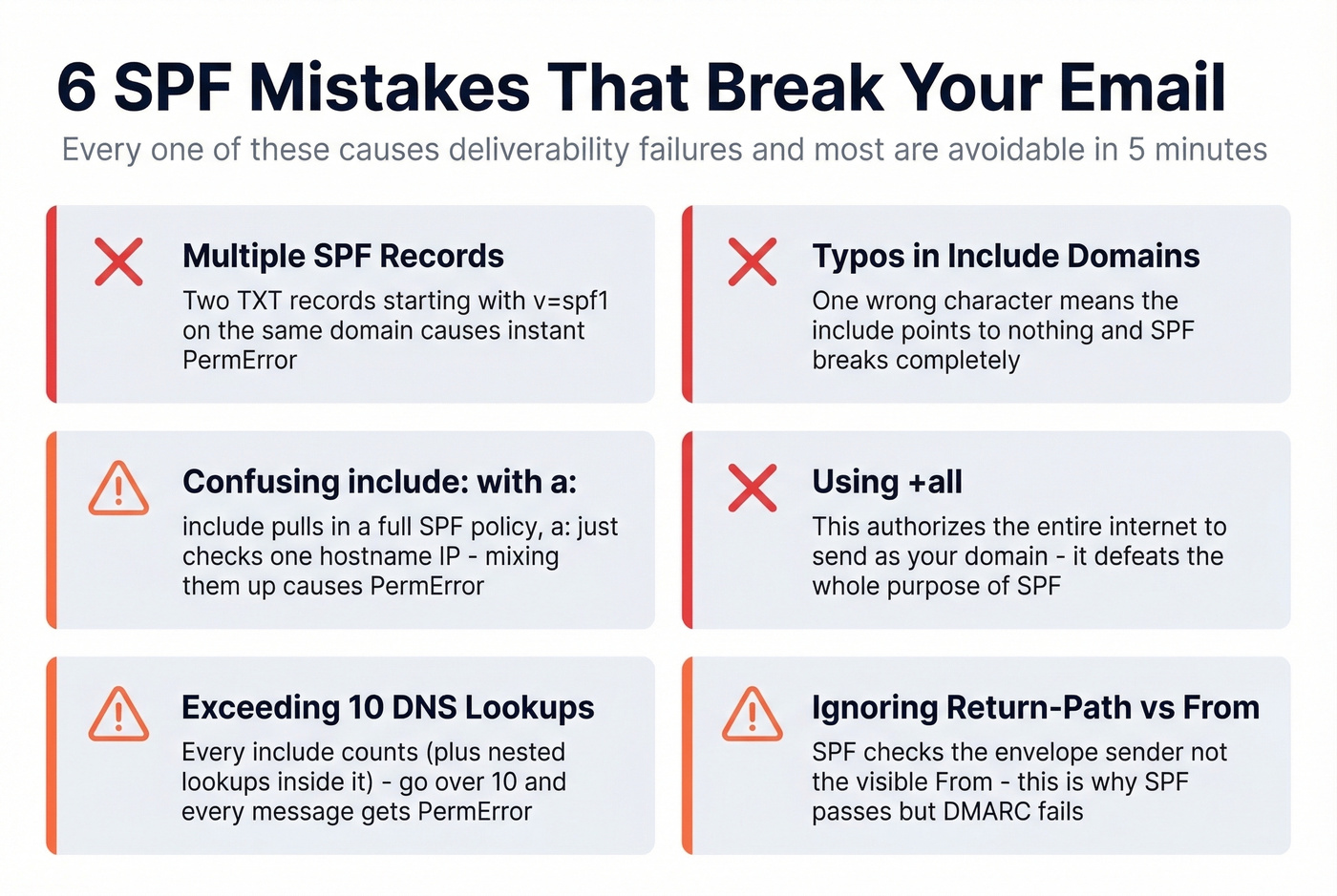 Six common SPF record DNS mistakes to avoid