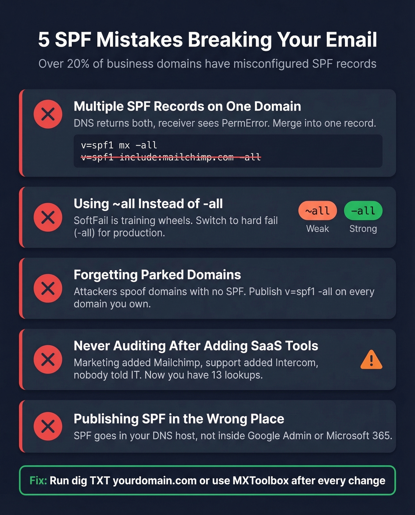 Five common SPF mistakes with visual warning indicators