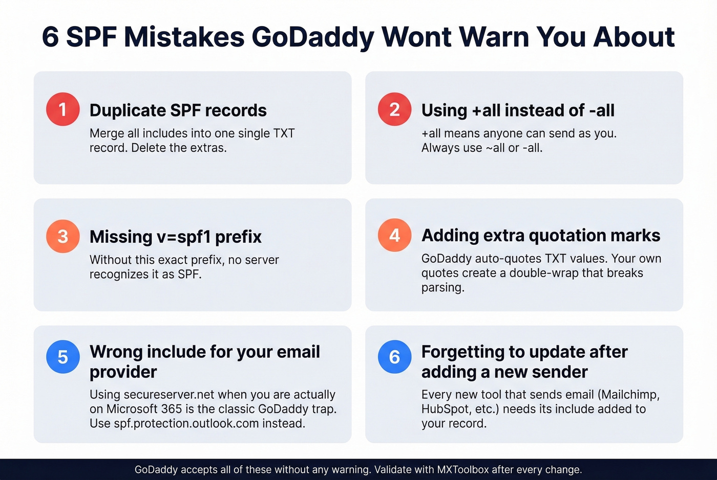 Visual checklist of six common GoDaddy SPF mistakes with fixes