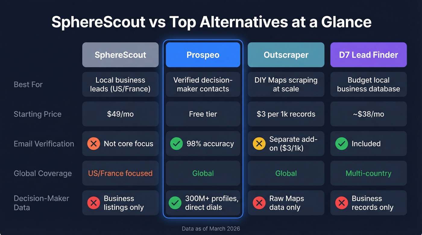 SphereScout alternatives comparison matrix with pricing and features