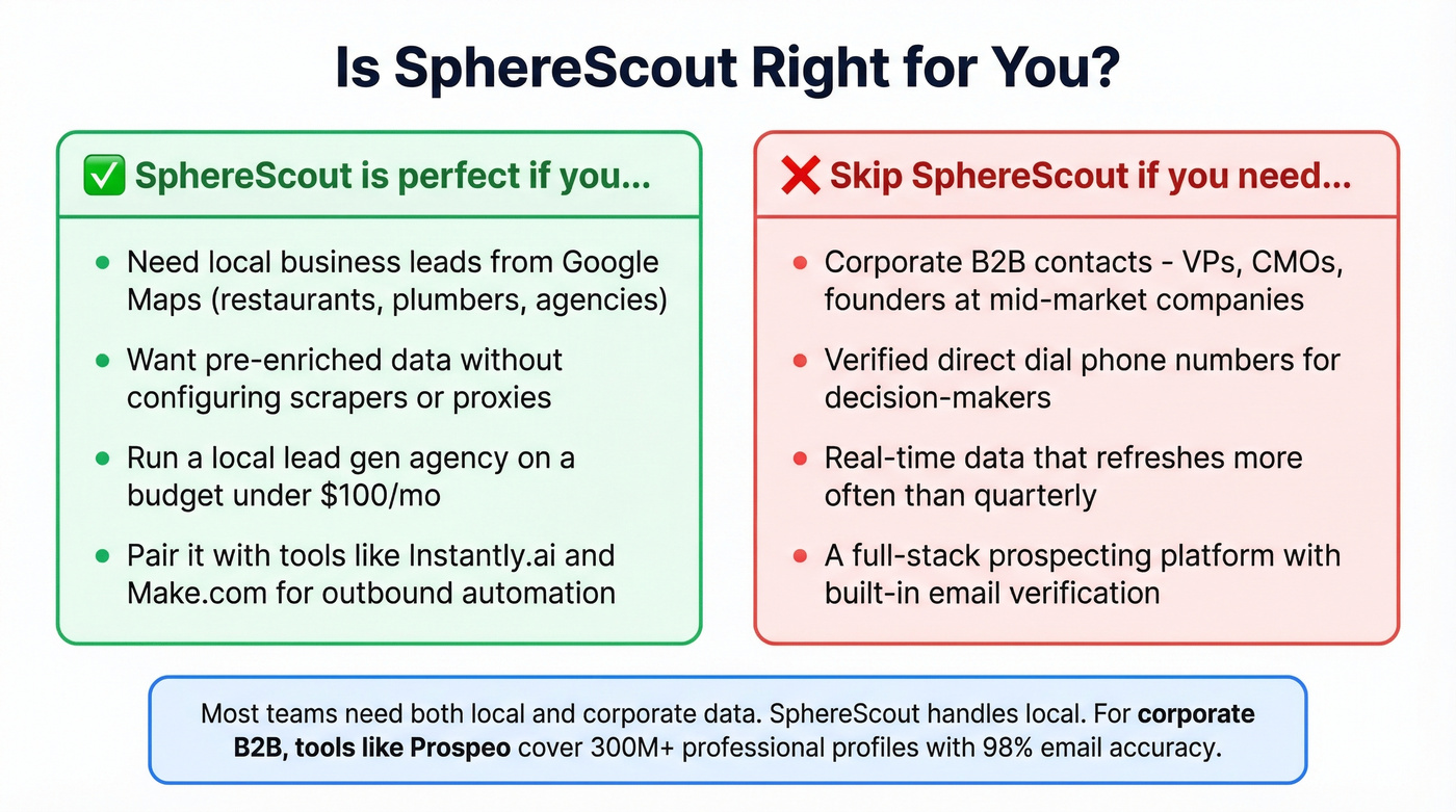 SphereScout ideal user vs wrong fit diagram