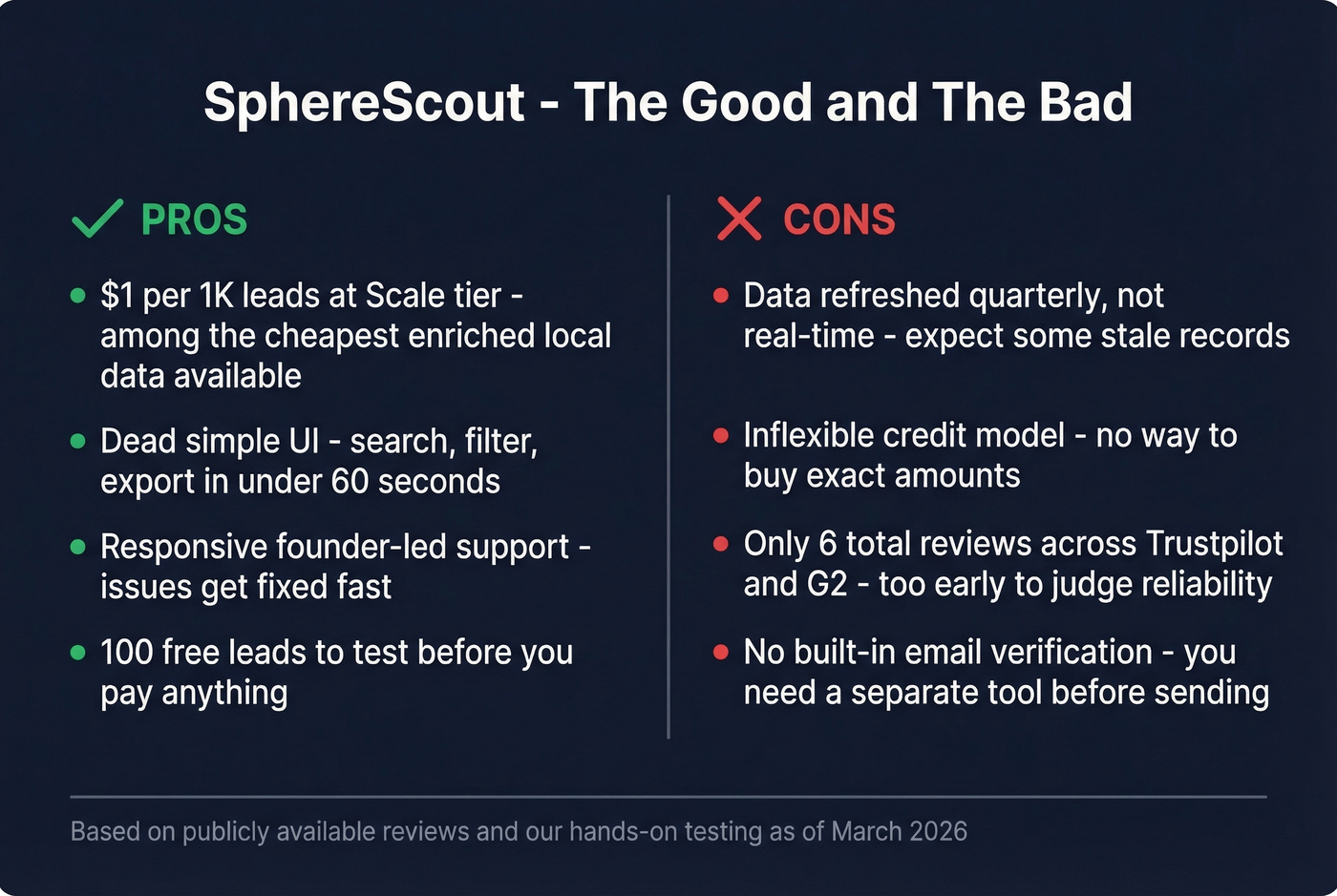 SphereScout pros and cons visual summary card