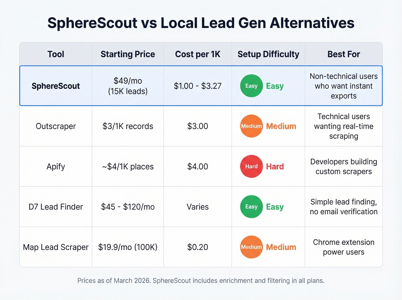 SphereScout vs competitors pricing and feature comparison