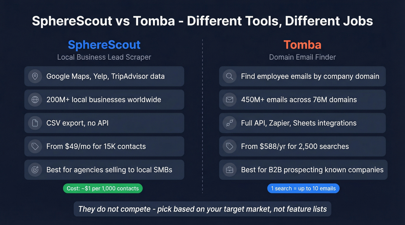 SphereScout vs Tomba head-to-head comparison diagram