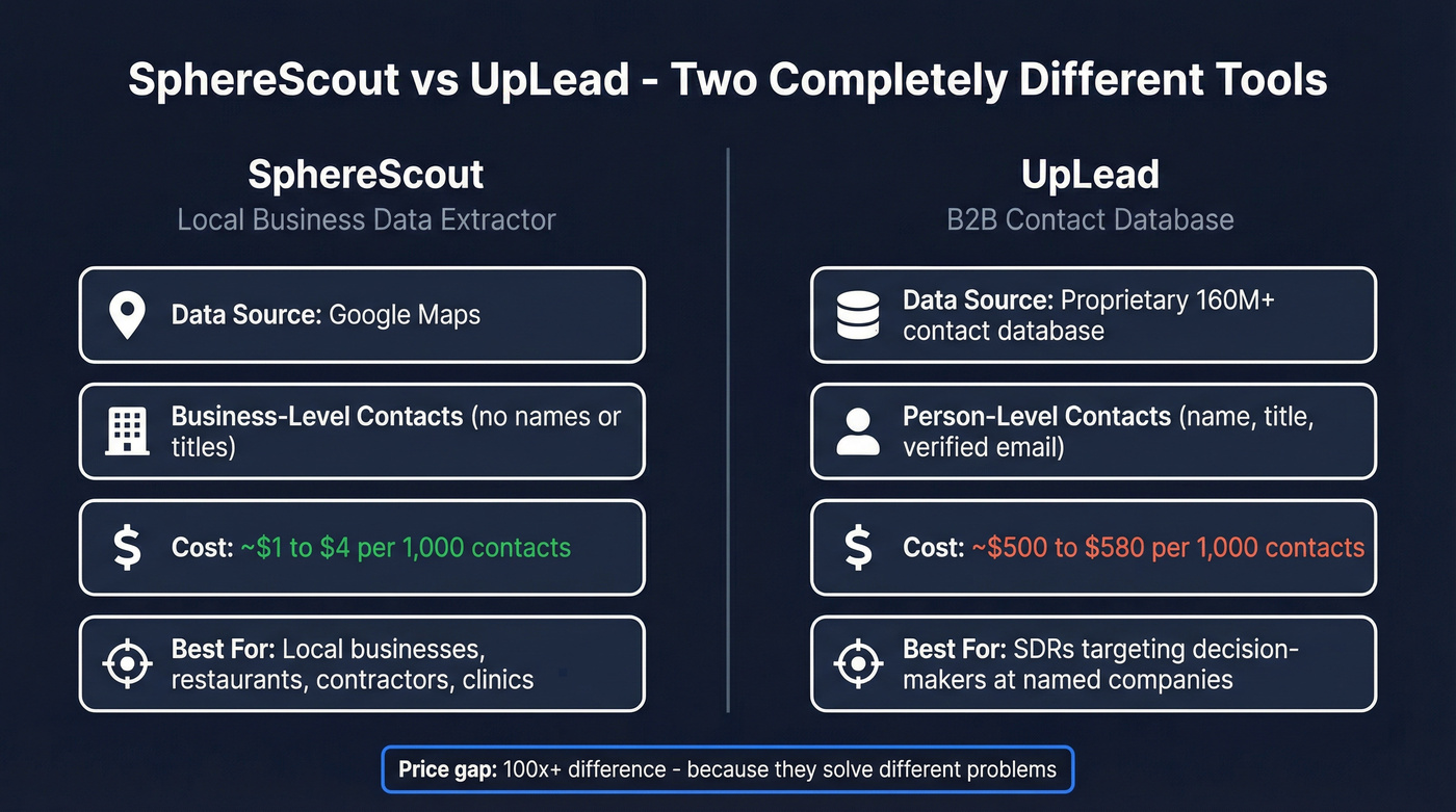 SphereScout vs UpLead head-to-head comparison overview