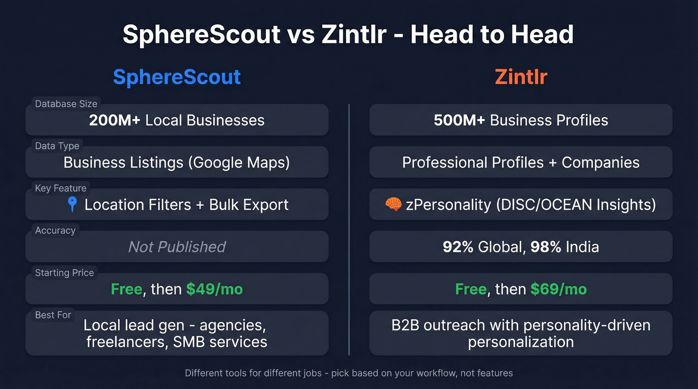 SphereScout vs Zintlr head-to-head feature comparison diagram