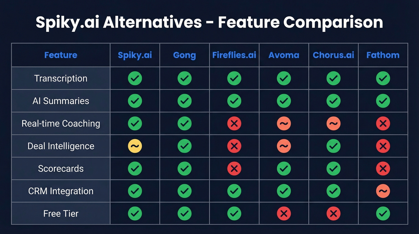 Spiky.ai alternatives comparison matrix by features and price
