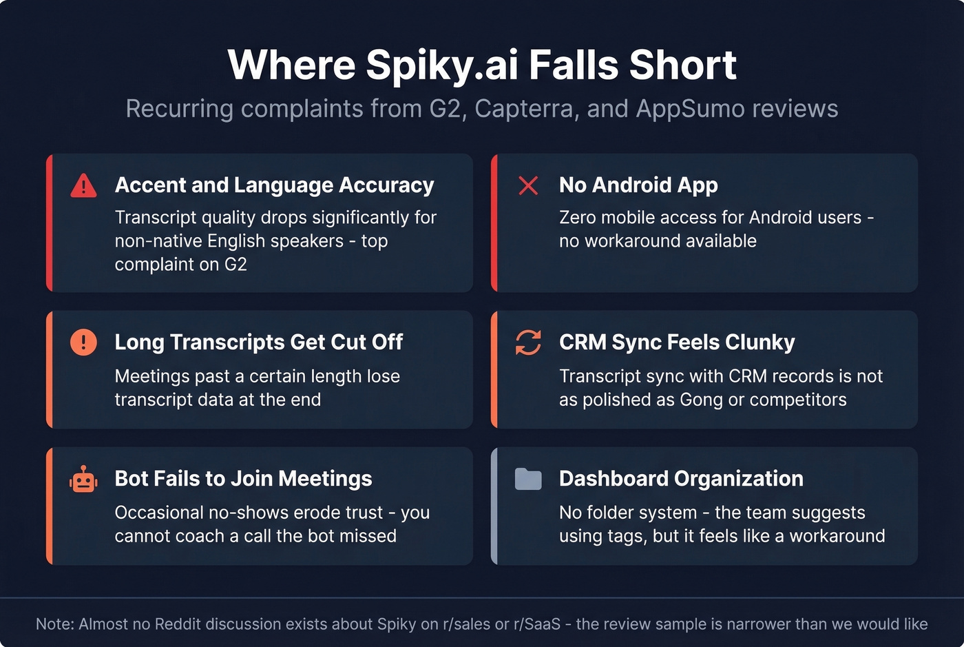Spiky.ai cons and limitations warning card