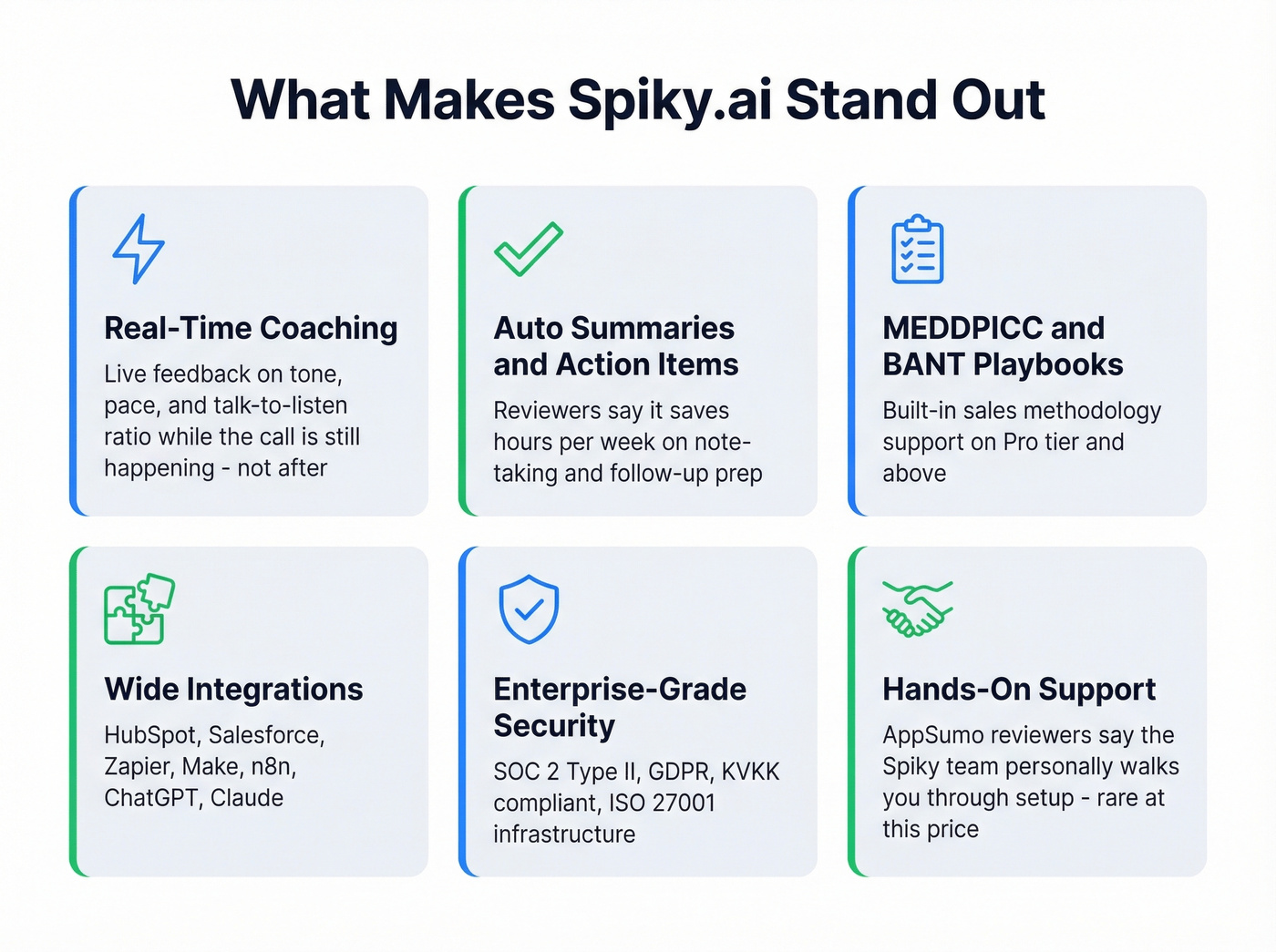 Spiky.ai key strengths and standout features visual