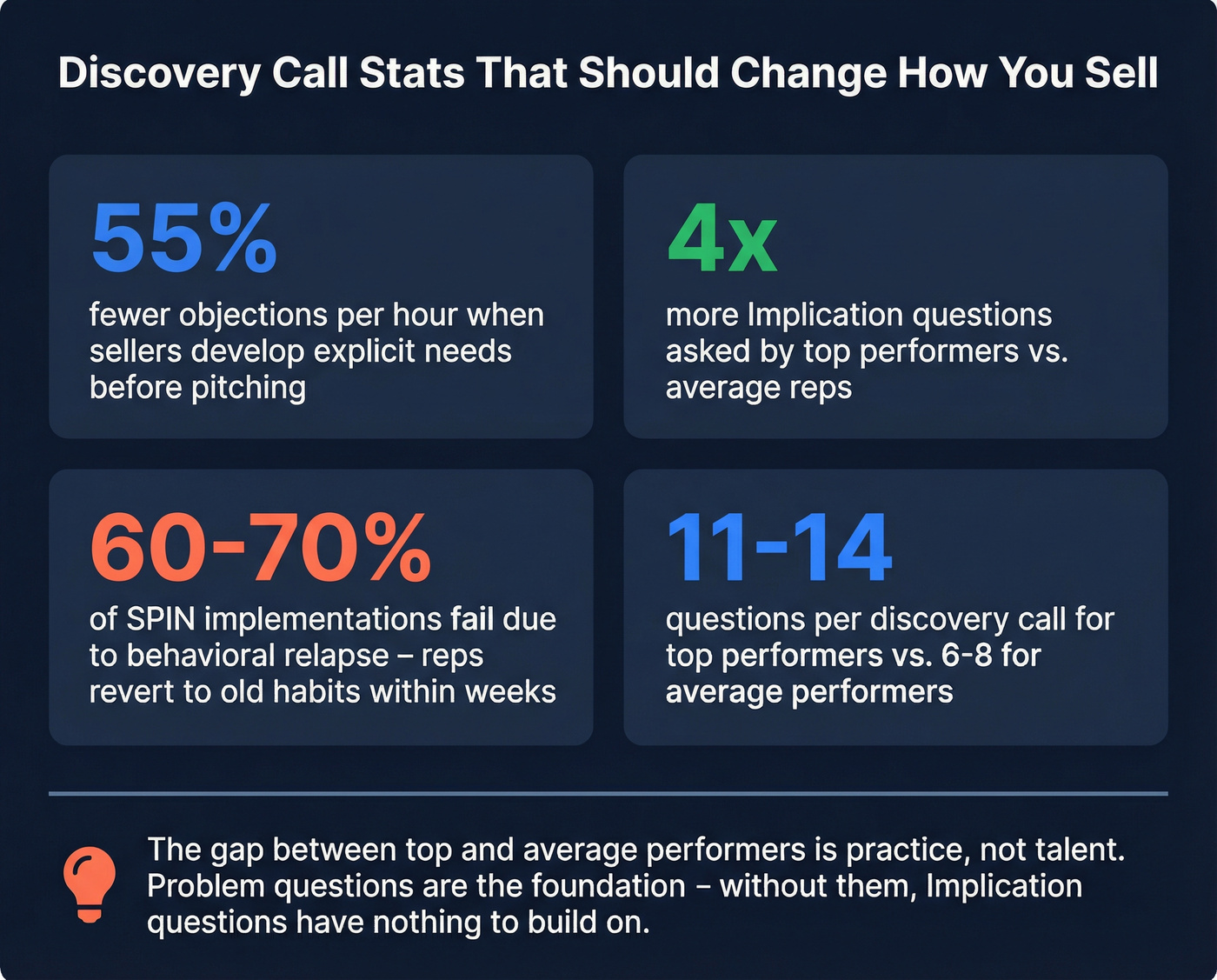 Key discovery call statistics and failure rates