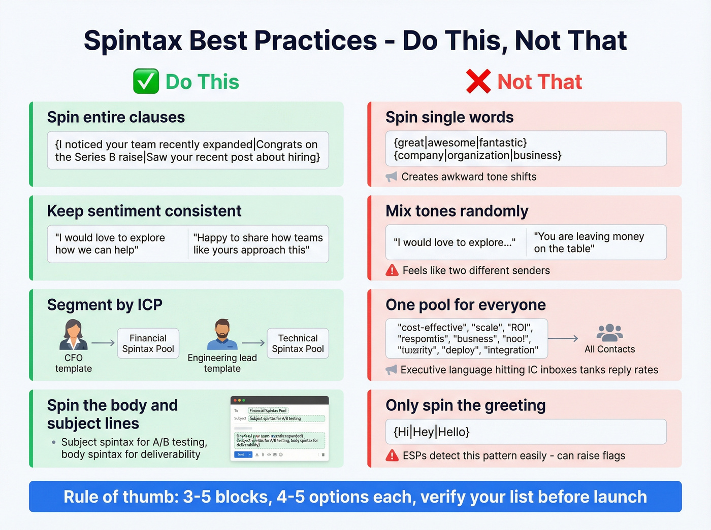 Good versus bad spintax practices with examples