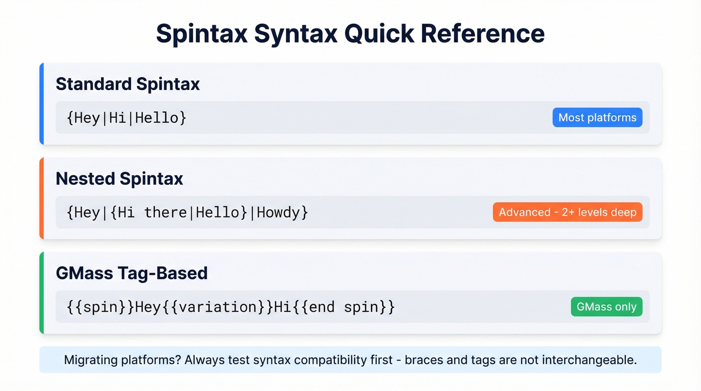 Spintax syntax comparison across platforms