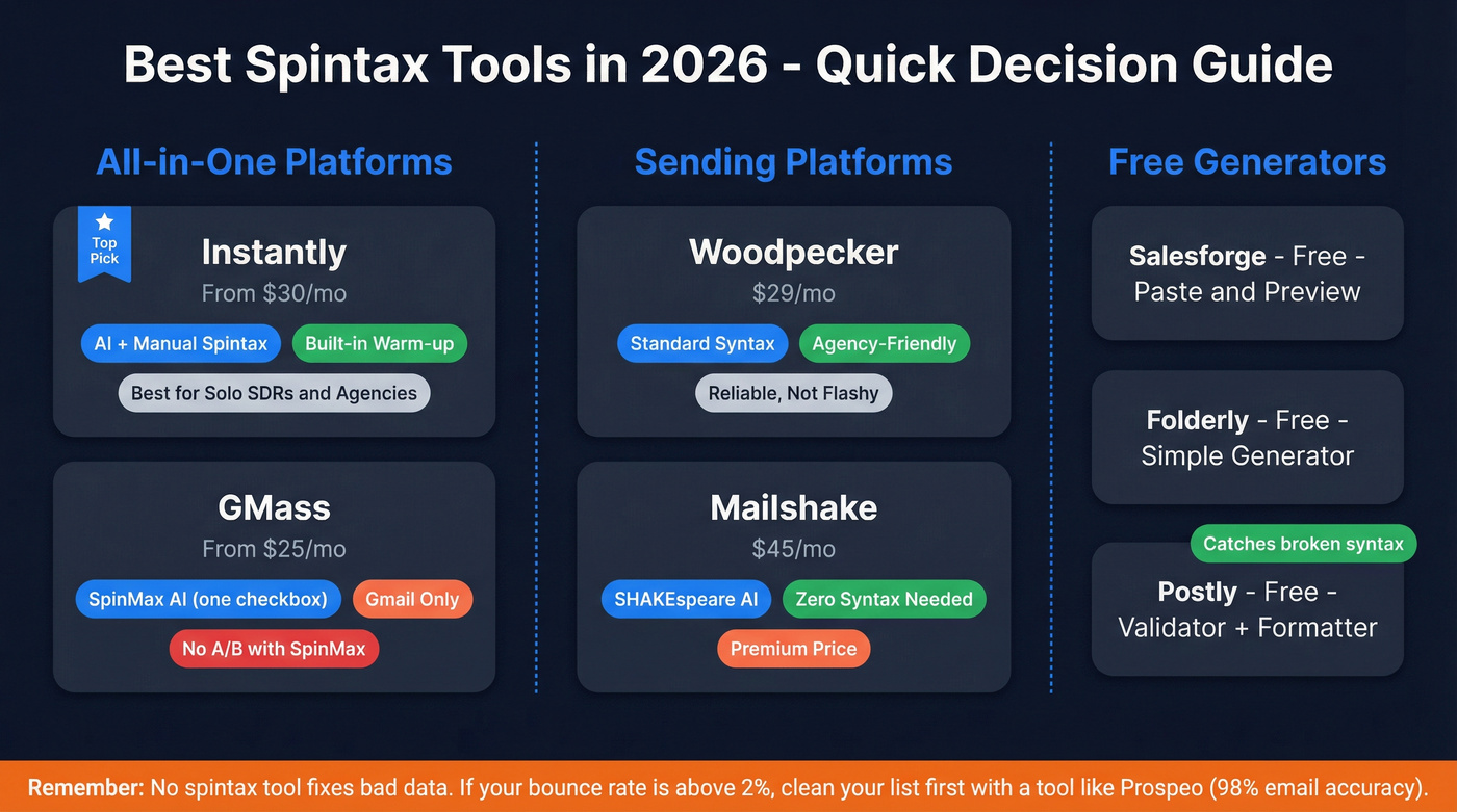 Spintax tool comparison matrix with recommendations