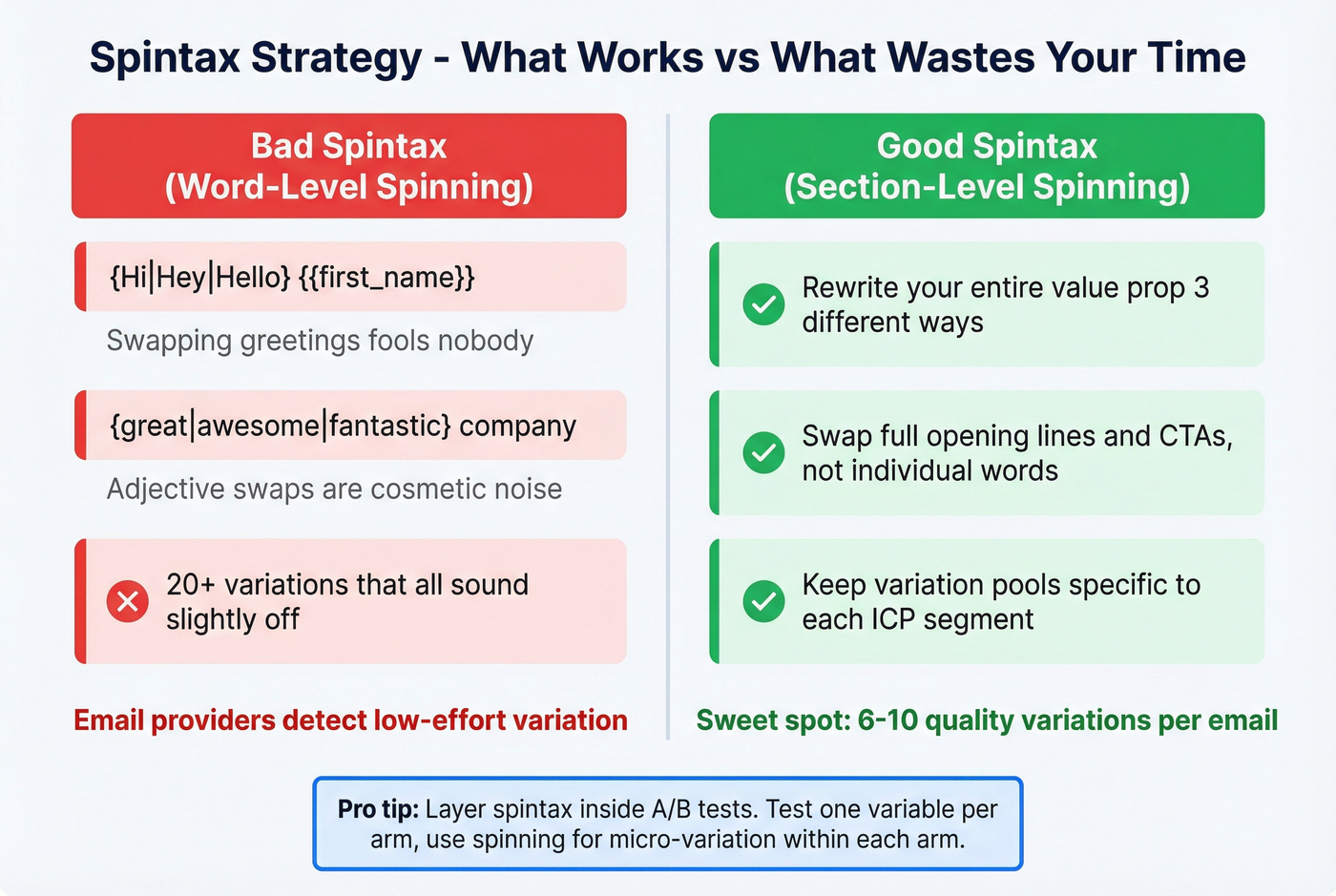 Good vs bad spintax strategy comparison