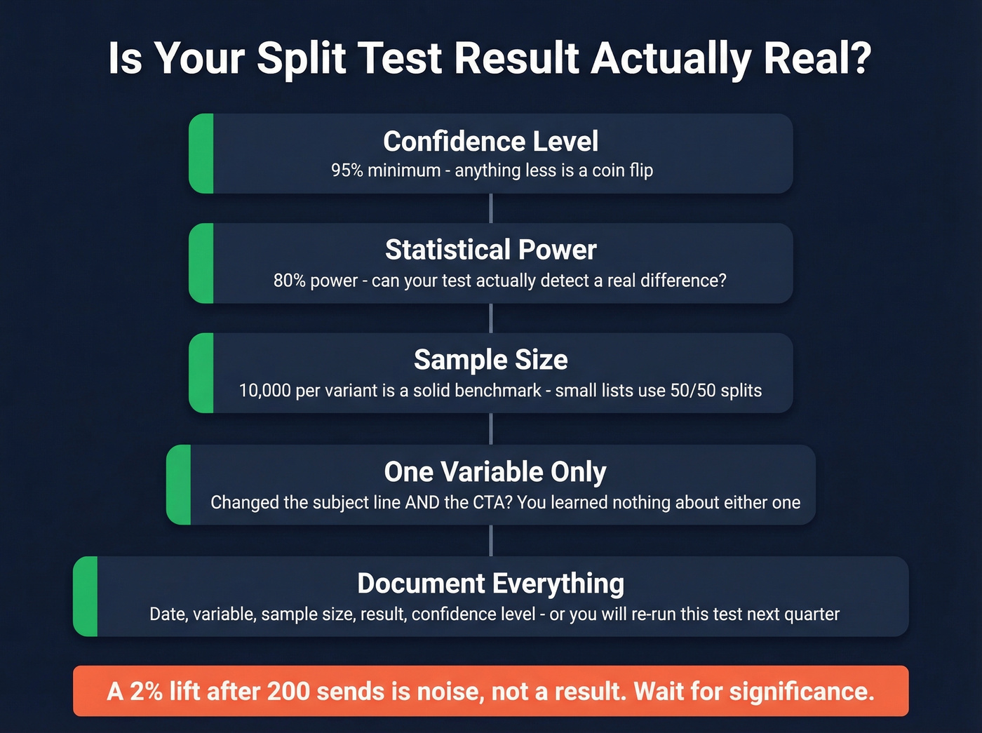 Statistical significance checklist for email split tests