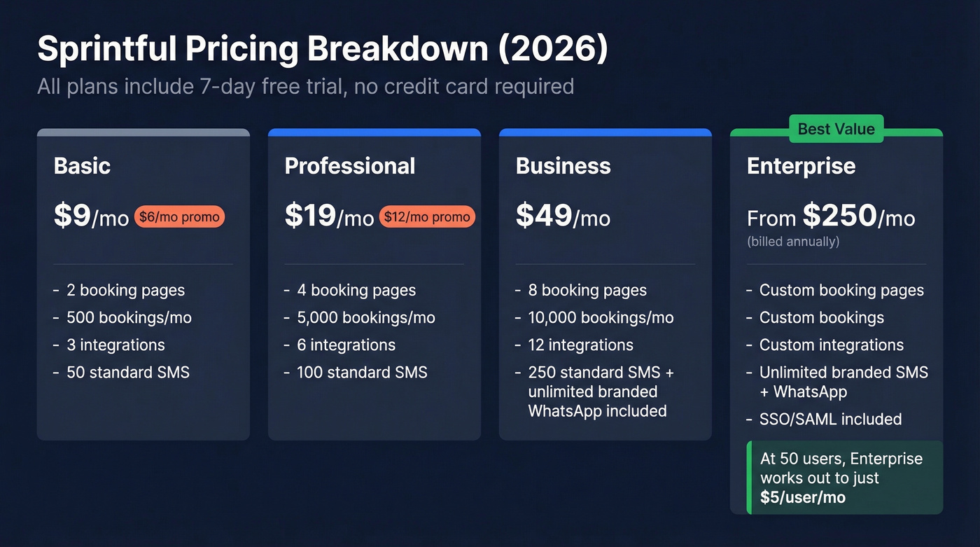 Sprintful pricing tiers comparison with all plan details