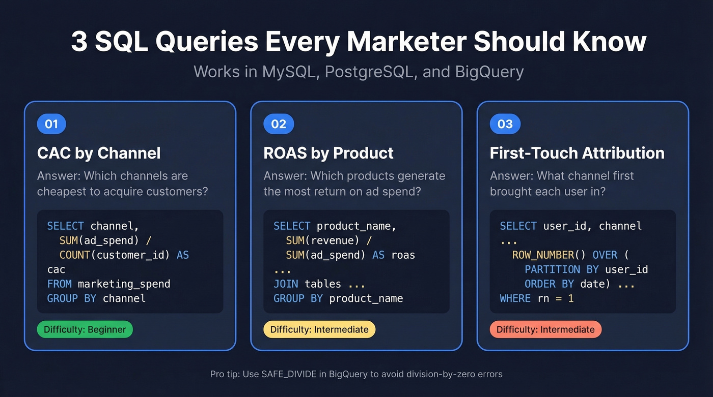 Three essential SQL query patterns for marketers with use cases