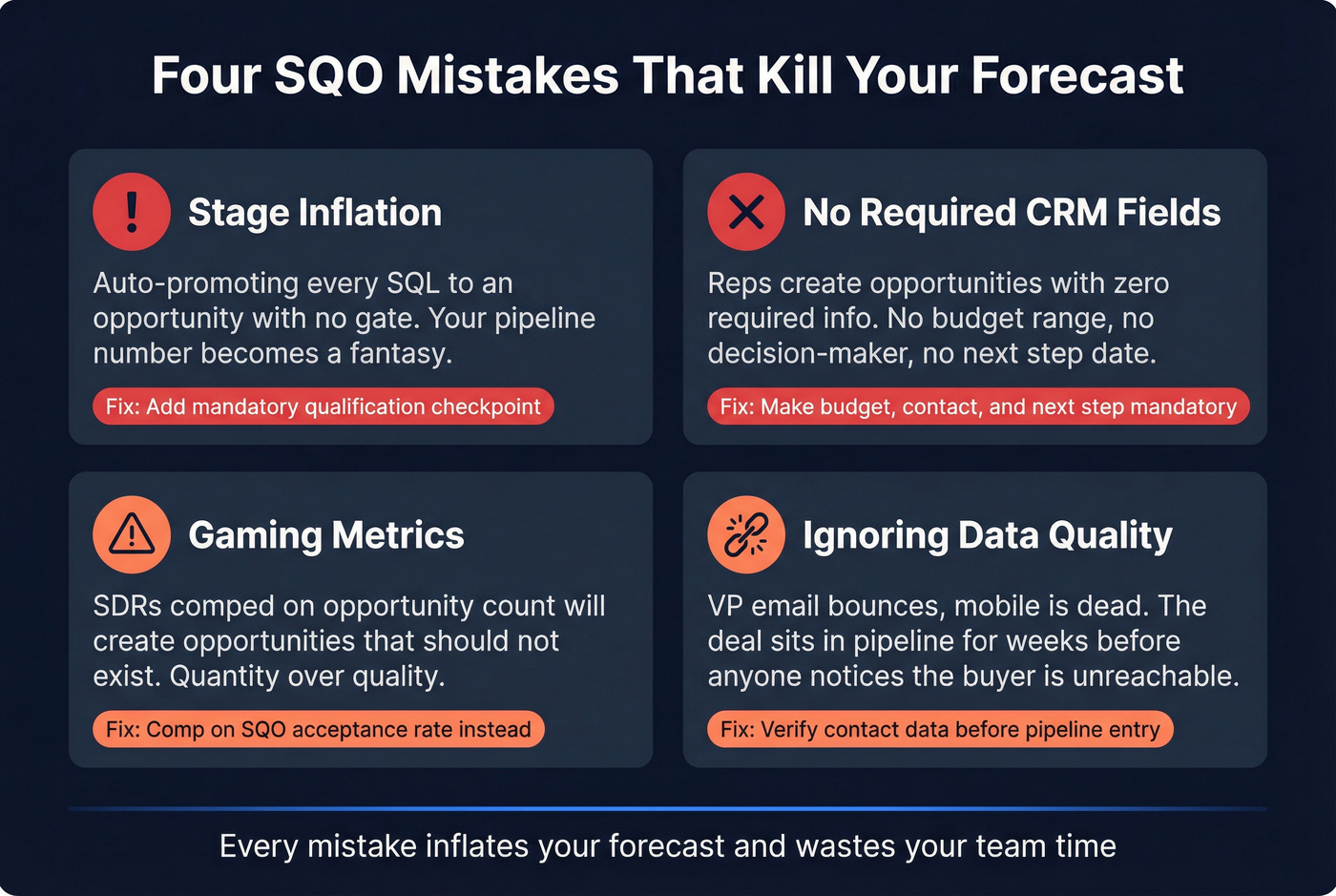 Four common SQO mistakes with warning indicators