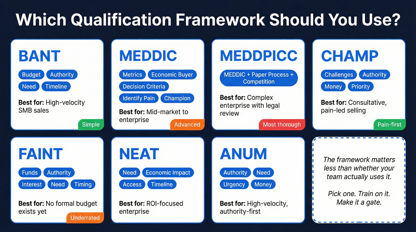 Visual guide to choosing the right SQO qualification framework