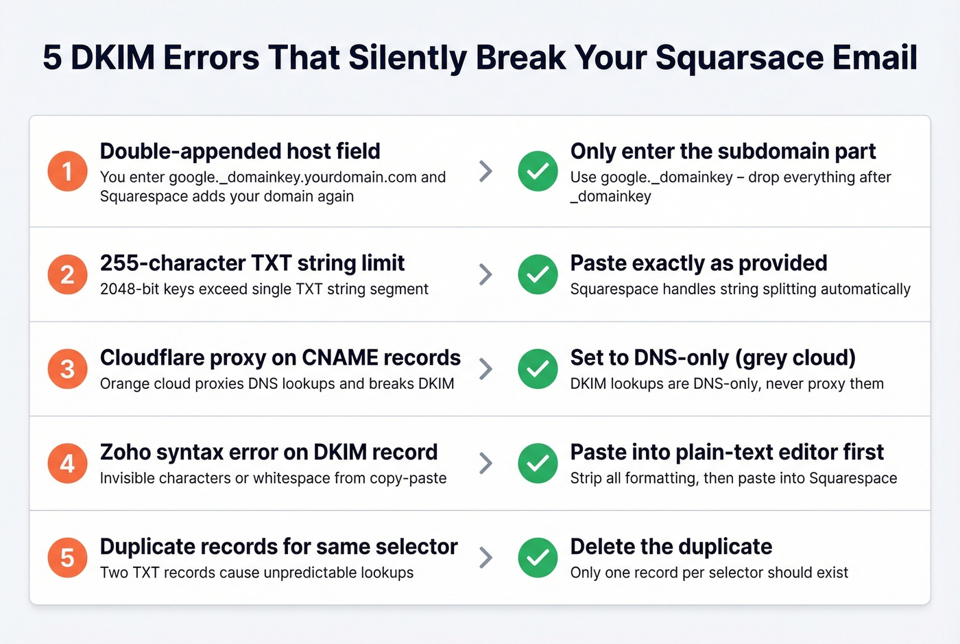 Five common Squarespace DKIM errors and quick fixes