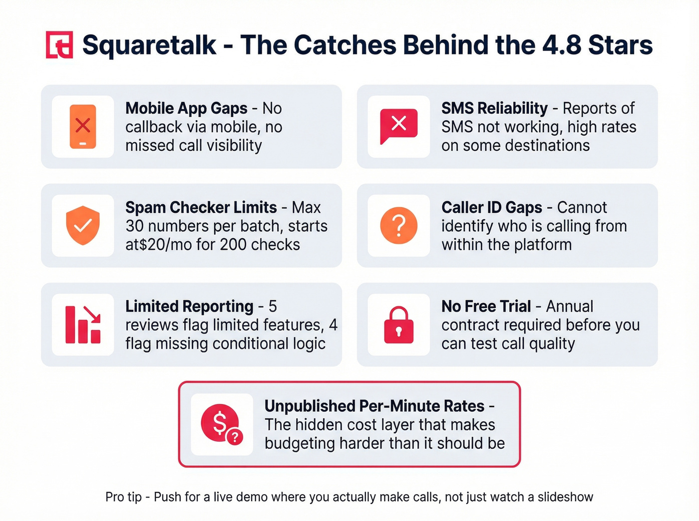 Squaretalk key complaints and limitations visual summary